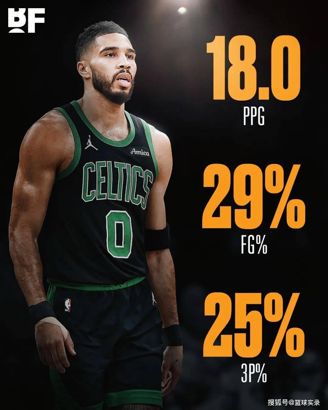 塔图姆赛事官方发布高光表现新规，快船争议不断！的简单介绍